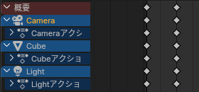 すべてのオブジェクトのキーフレーム表示